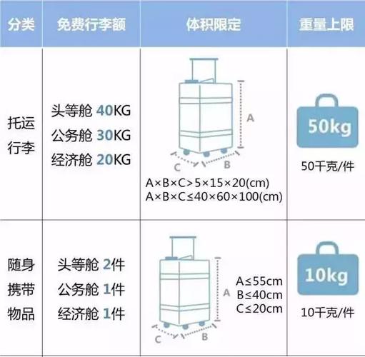 飞机上托运行李箱有什么规定(行李托运是跟着飞机一起吗)