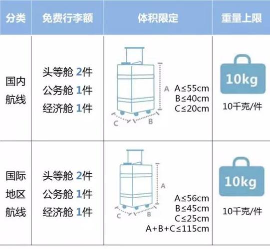 飞机带的东西超出重量多的怎么算(托运超重如何计费用)