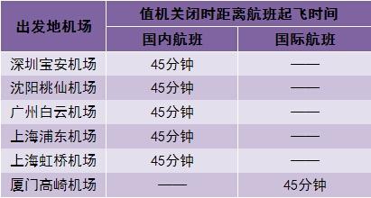 坐飞机最晚提前多久登机(飞机最晚几点登机)