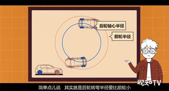 前轮小后轮大的优缺点是什么(轿车转弯时前后轮轨迹差怎么办)