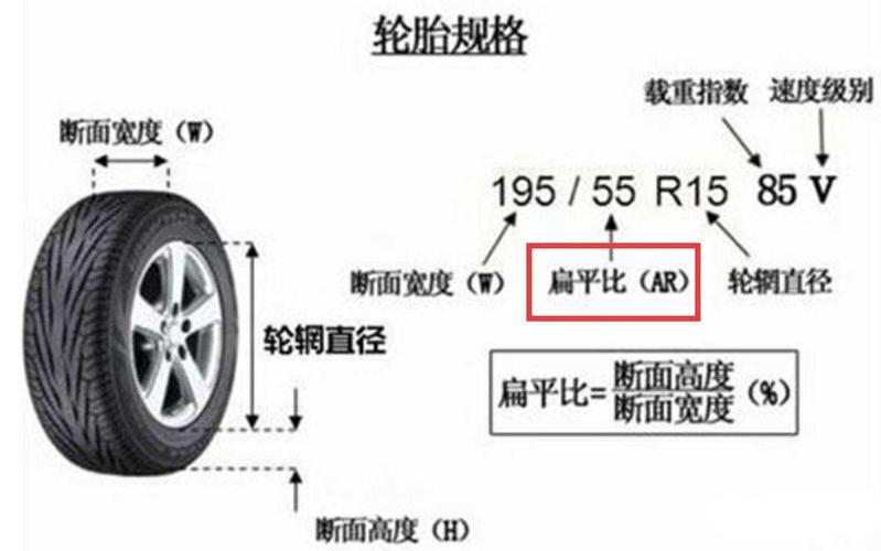 汽车轮胎扁平比可以换吗(汽车轮胎扁平比可以换吗)