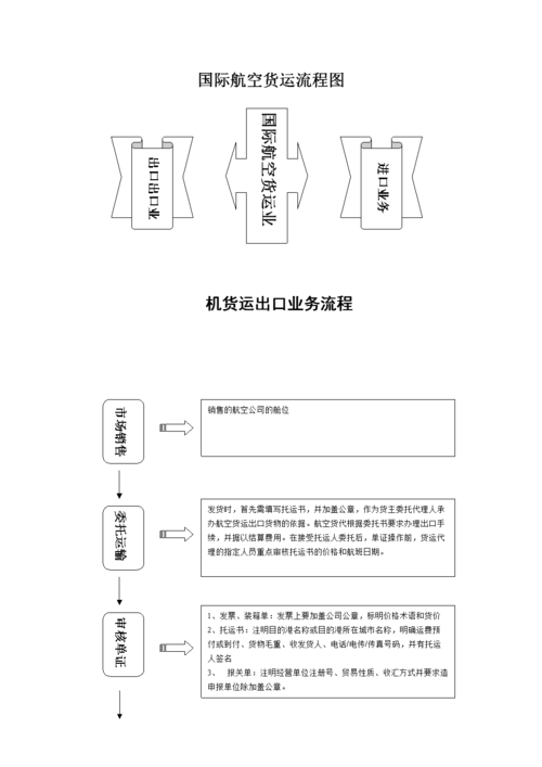 飞机大件托运流程图(飞机托运行李有哪些注意事项和要求)