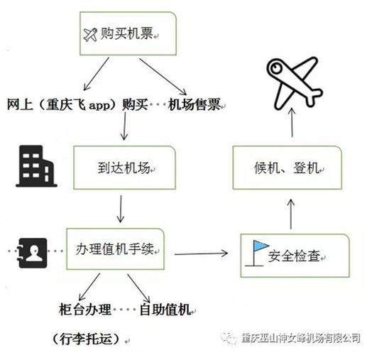 老人独自坐飞机流程图(九十岁老人乘飞机有何规定)