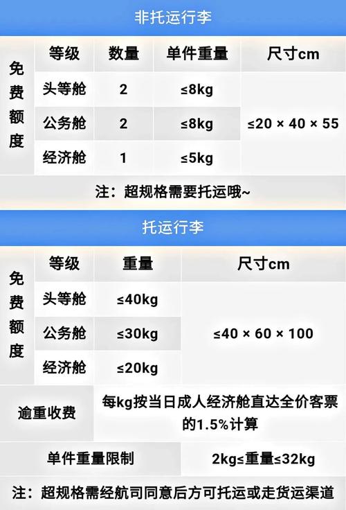 坐飞机行李怎么托运流程及收费标准(第一次坐飞机流程)