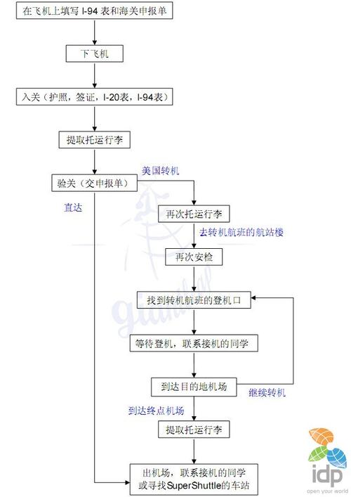 飞机中转完整流程图(转机机票是一张还是两张)