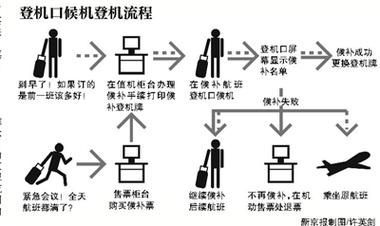 国内飞机流程图(上海浦东机场t1国内转国际怎么走地铁)