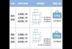 飞机带的东西超出重量多的怎么算(托运超重如何计费用)