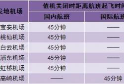 坐飞机最晚提前多久登机(飞机最晚几点登机)