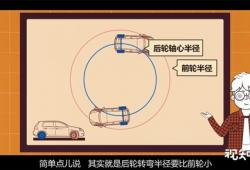 前轮小后轮大的优缺点是什么(轿车转弯时前后轮轨迹差怎么办)