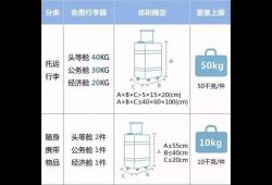 飞机托运行李箱有什么规定(300ml水乳能托运吗)