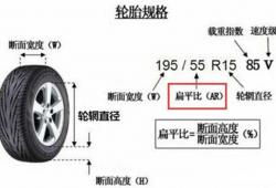 汽车轮胎扁平比可以换吗(汽车轮胎扁平比可以换吗)