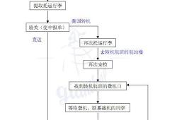 飞机中转完整流程图(转机机票是一张还是两张)