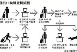 国内飞机流程图(上海浦东机场t1国内转国际怎么走地铁)