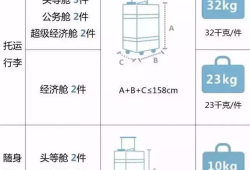 飞机能随身携带多少行李(飞机托运行李规定液体能带多少毫升)