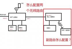 一个网络怎么装2个无线路由器上网(450m无线路由器密码)