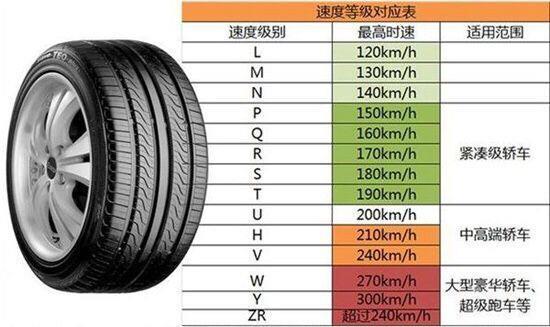 怎么选择汽车轮胎品牌(家用汽车轮胎怎么选择)